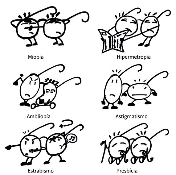 Principales alteraciones visuales La imagen representa seis ilustraciones de las principales alteraciones visuales.